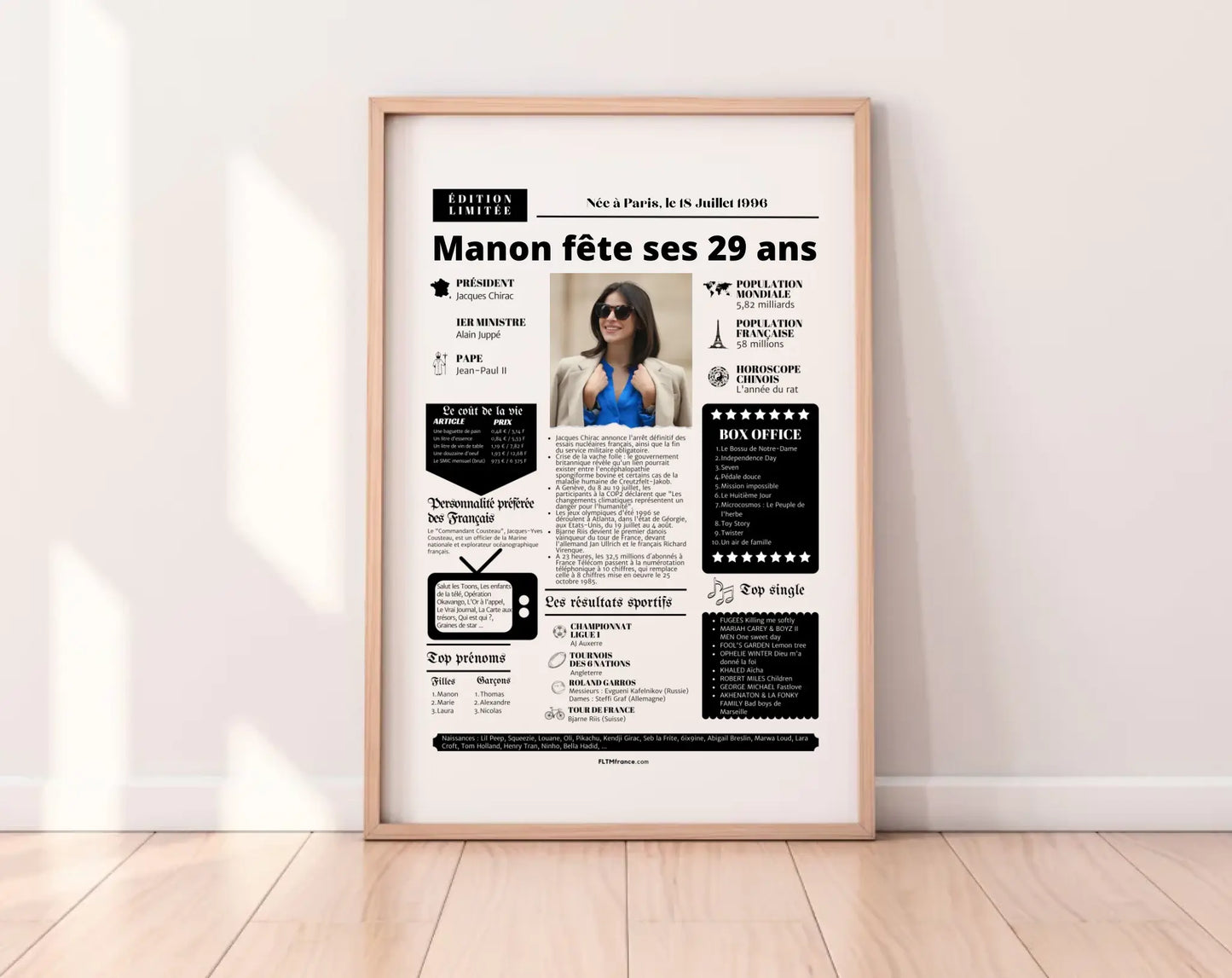 Affiche personnalisée anniversaire 29 ans – Année de naissance FLTM
