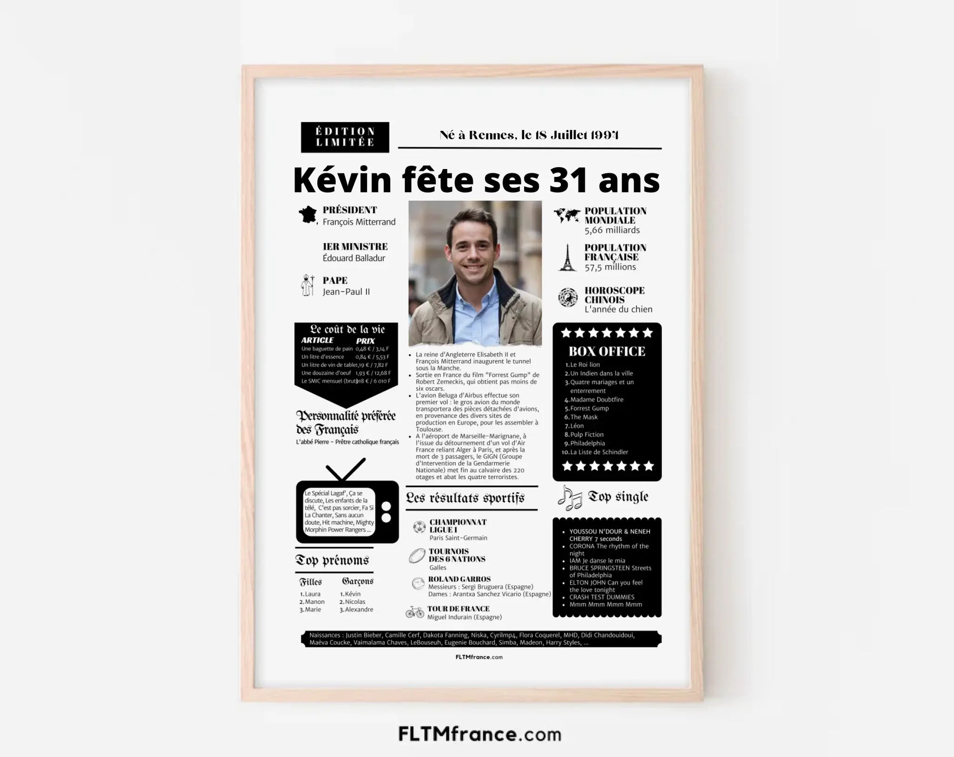 Affiche personnalisée anniversaire 31 ans – Année de naissance FLTM