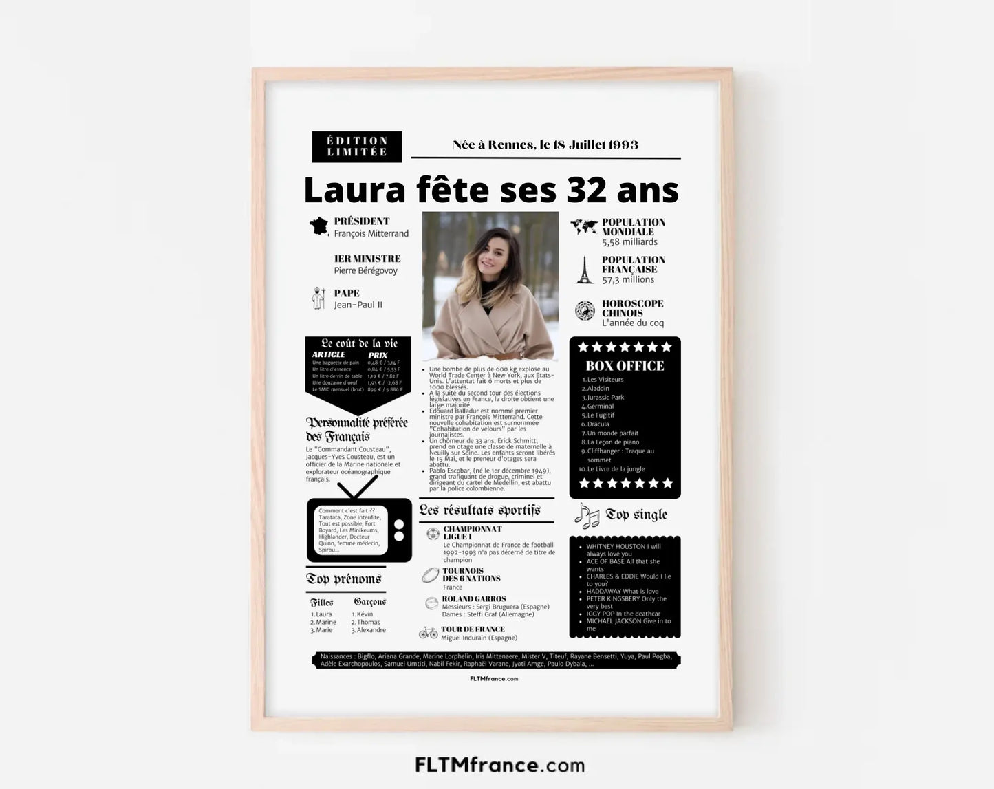 Affiche personnalisée anniversaire 32 ans – Année de naissance FLTM