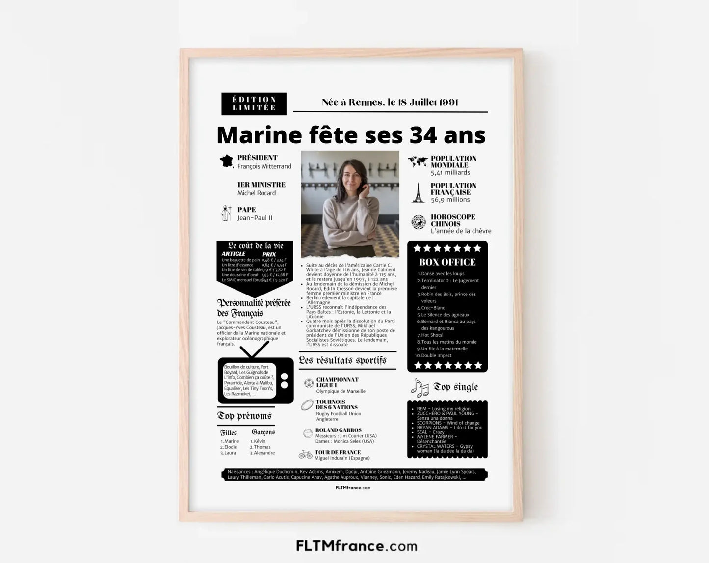 Affiche personnalisée anniversaire 34 ans – Année de naissance FLTM