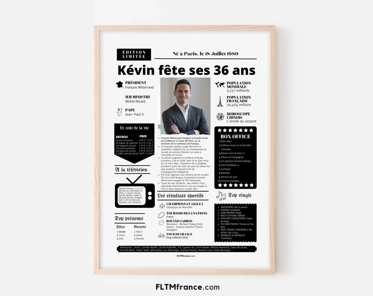 Affiche personnalisée anniversaire 36 ans – Année de naissance FLTM
