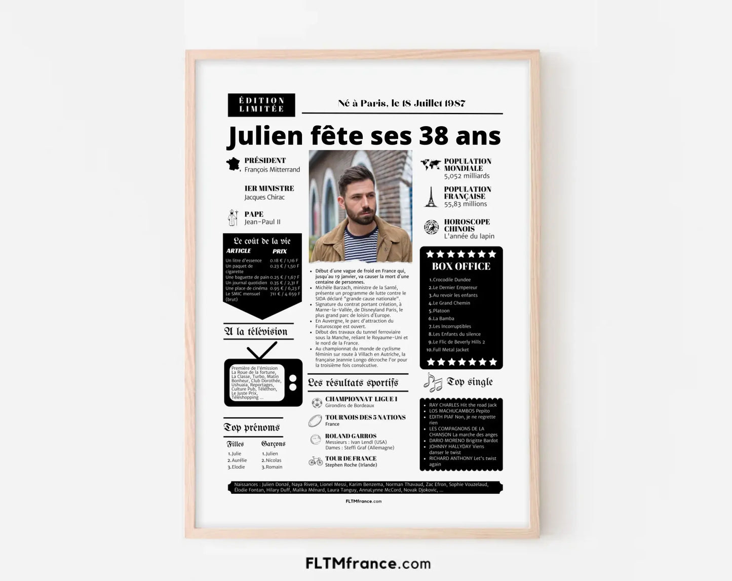 Affiche personnalisée anniversaire 38 ans – Année de naissance FLTM