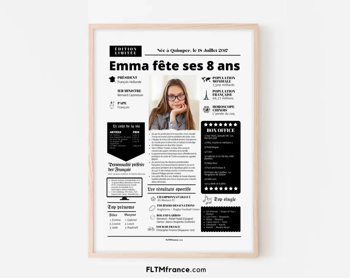 Affiche personnalisée anniversaire 8 ans – Année de naissance FLTM