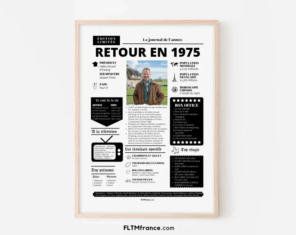 Affiche rétrospective année 1975 - Cadeau personnalisé FLTMfrance