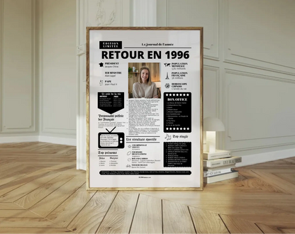 Affiche rétrospective année 1996 - Cadeau personnalisé 30 ans FLTM