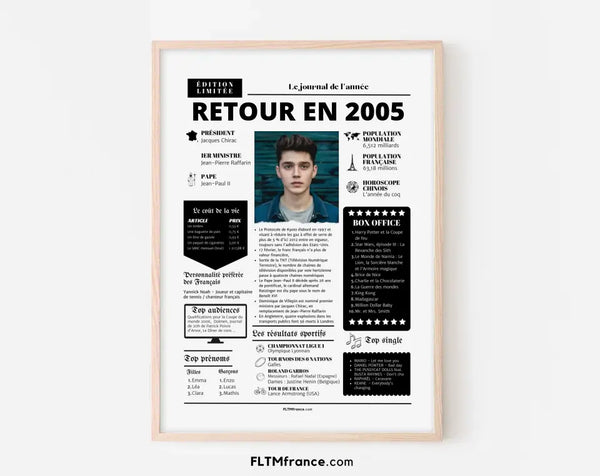 Affiche rétrospective année 2005 - Cadeau personnalisé 21 ans
