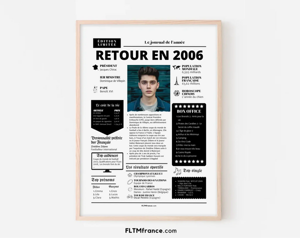Affiche rétrospective année 2006 - Cadeau personnalisé 20 ans