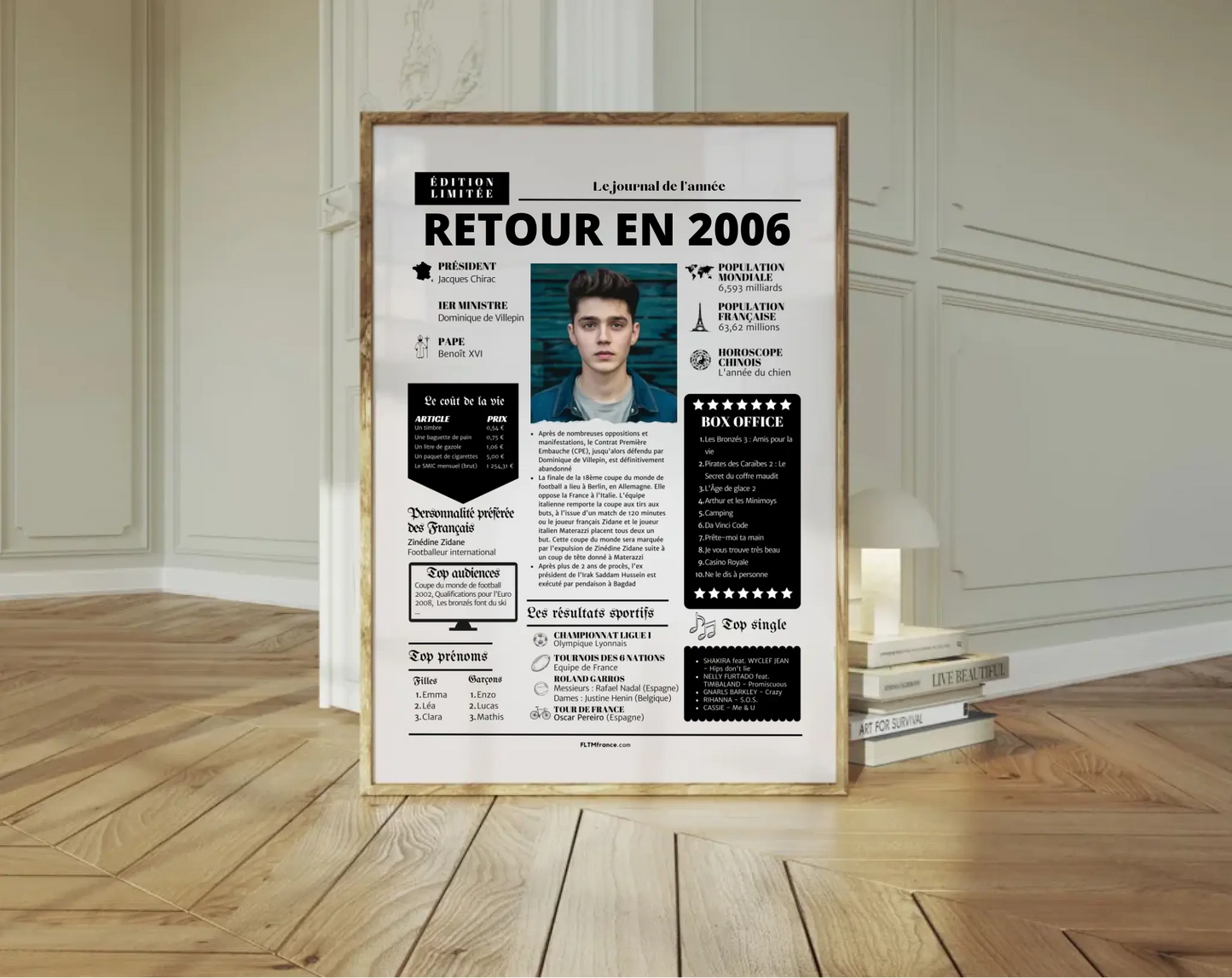 Affiche rétrospective année 2006 - Cadeau personnalisé 20 ans FLTM