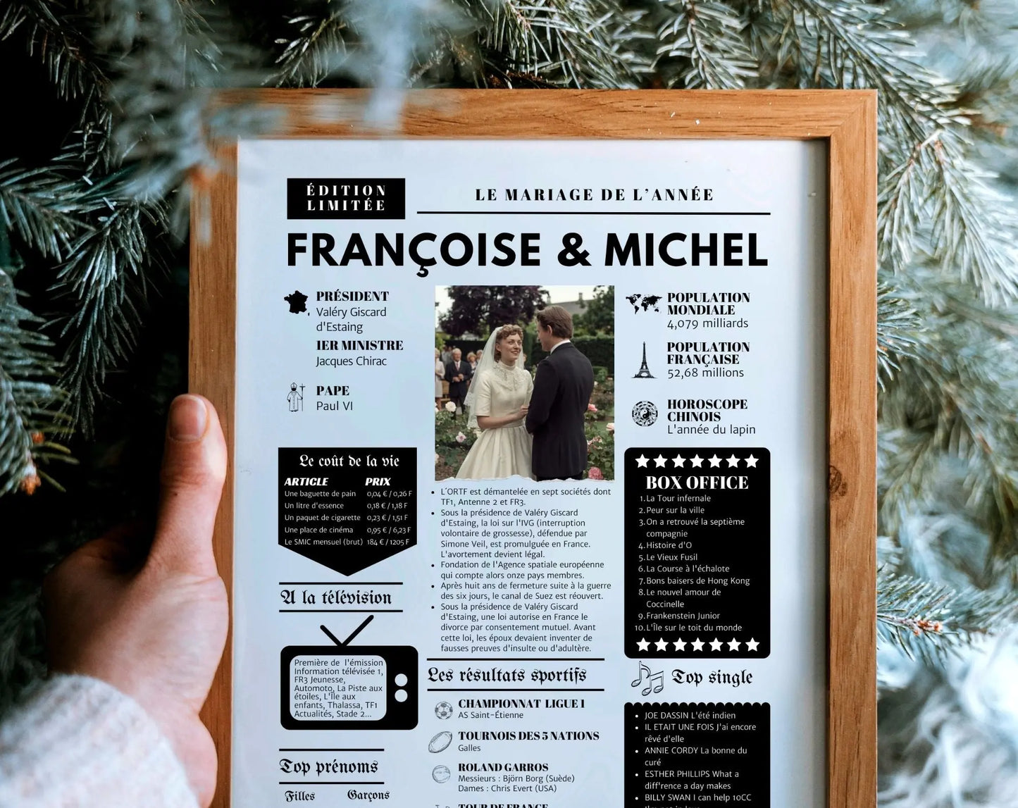 Affiche rétrospective anniversaire de mariage - Cadeau personnalisé pour couple FLTMfrance