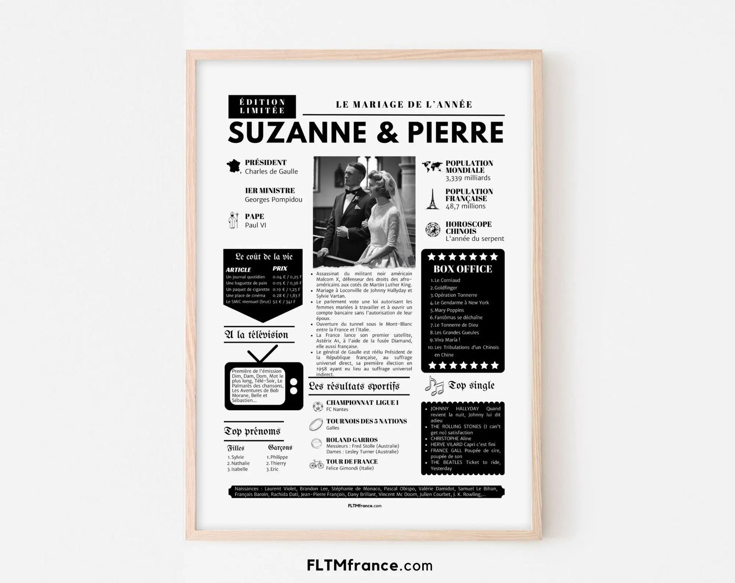 Affiche rétrospective anniversaire de mariage - Cadeau personnalisé pour couple FLTMfrance