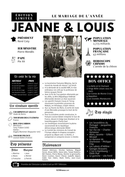 Affiche rétrospective anniversaire de mariage - Cadeau personnalisé pour couple FLTMfrance