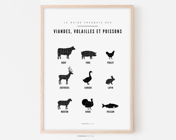 Affiche viandes, volailles et poissons - Affiche de cuisine