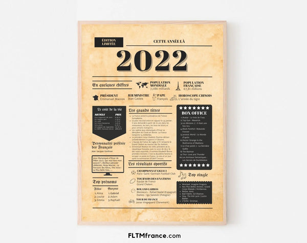 Journal de l'année 2022 - Affiche année de naissance