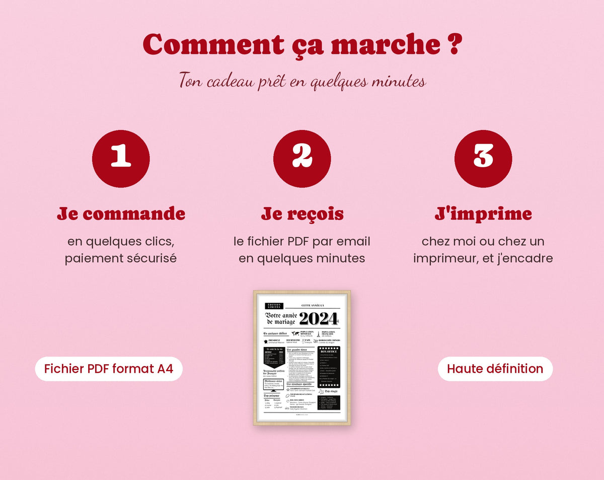 Comment ça marche : je commande, je reçois le PDF par email, j'imprime