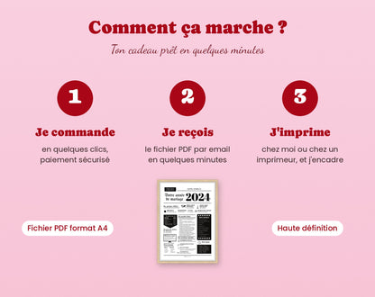 Comment ça marche : je commande, je reçois le PDF par email, j'imprime