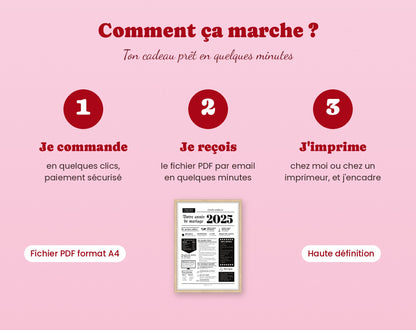 Comment ça marche : je commande, je reçois le PDF par email, j'imprime