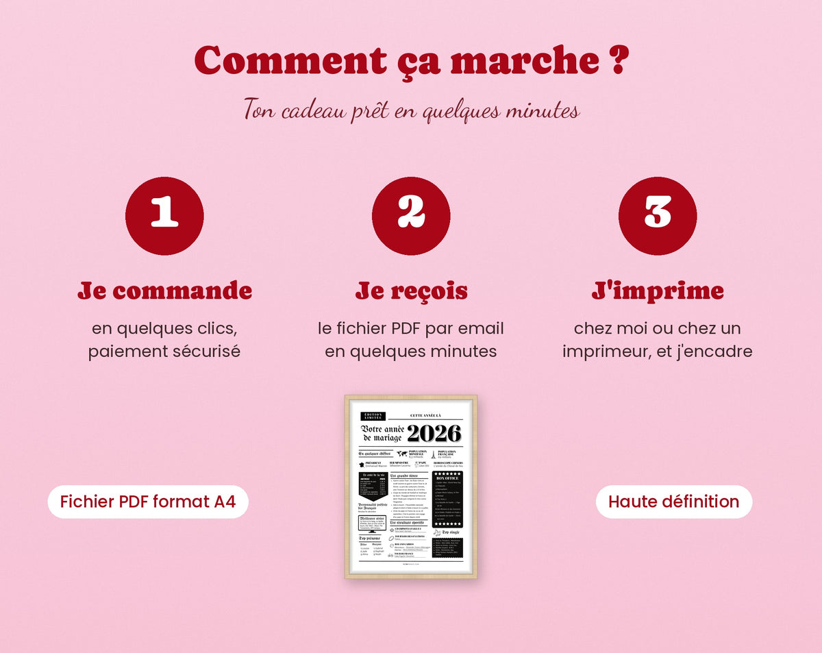 Comment ça marche : je commande, je reçois le PDF par email, j'imprime