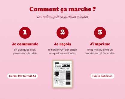 Comment ça marche : je commande, je reçois le PDF par email, j'imprime