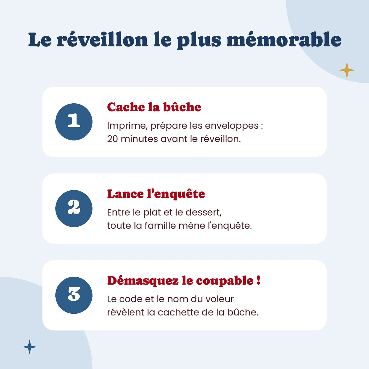 Déroulé de l'escape game du réveillon