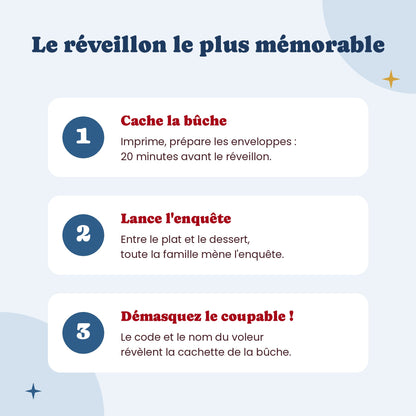 Déroulé de l'escape game du réveillon