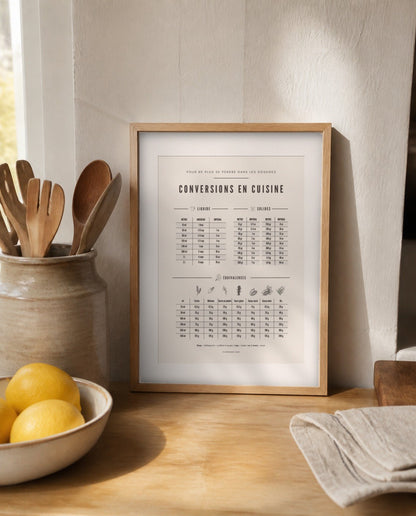 Affiche guide pratique cuisine encadrée