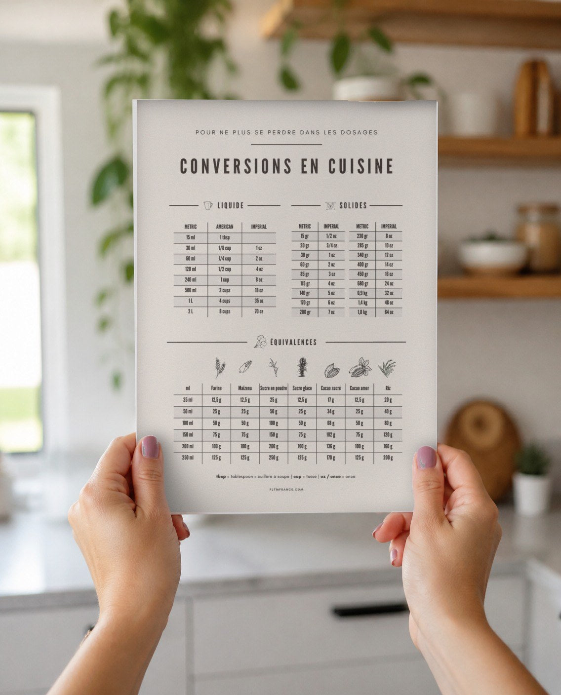 Affiche guide pratique cuisine à imprimer tenue en main