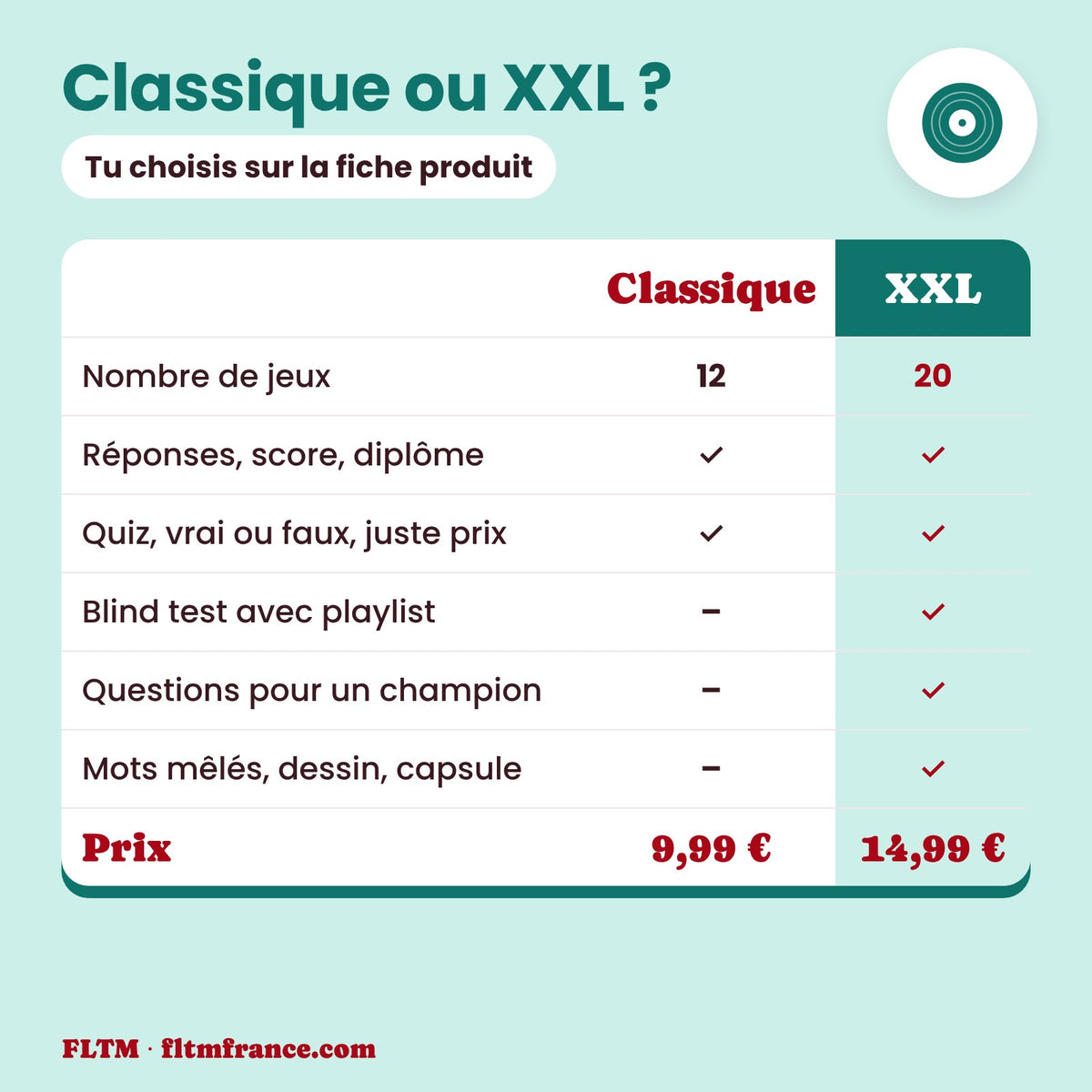 Jeu anniversaire année 1957 : édition Classique ou XXL