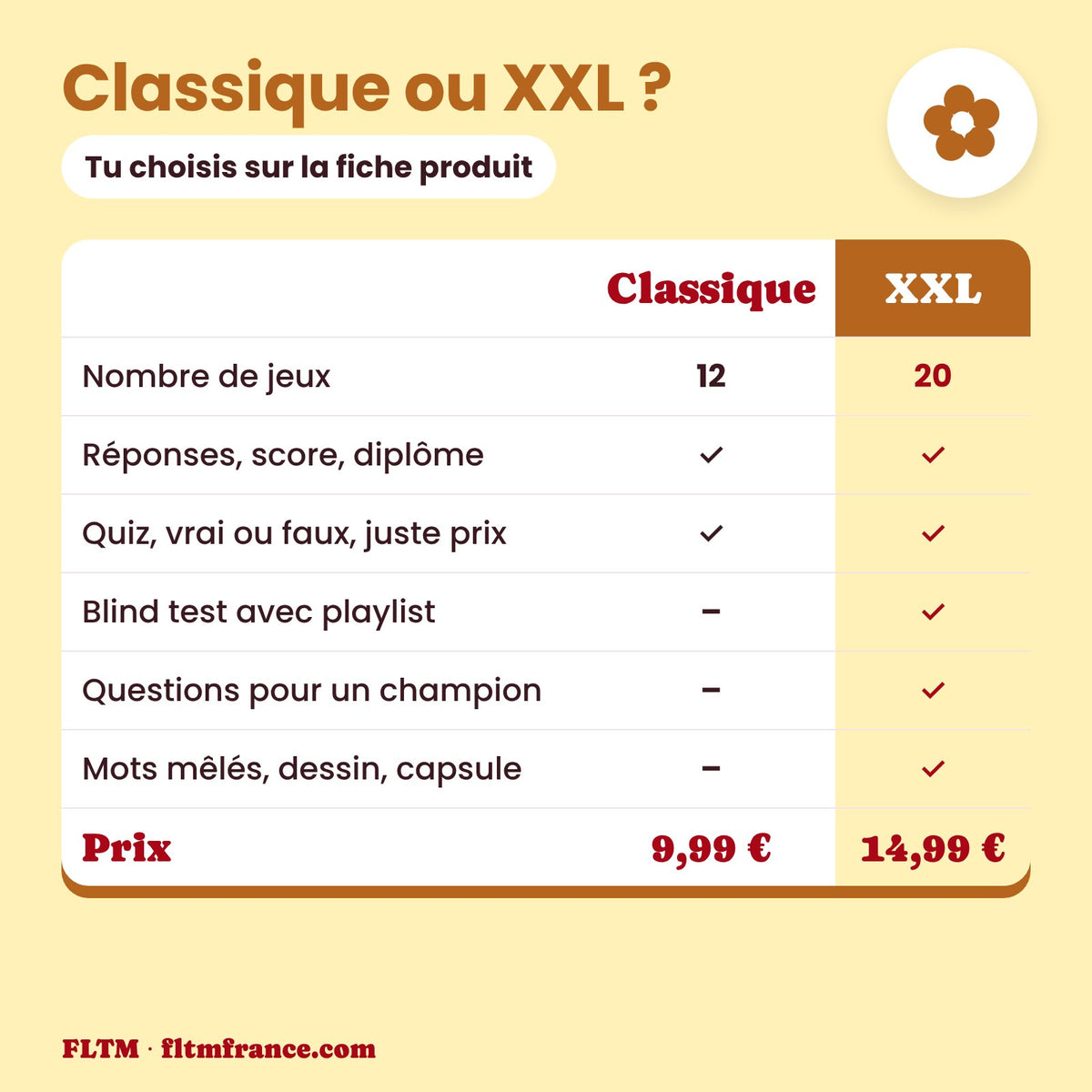 Jeu anniversaire année 1961 : édition Classique ou XXL