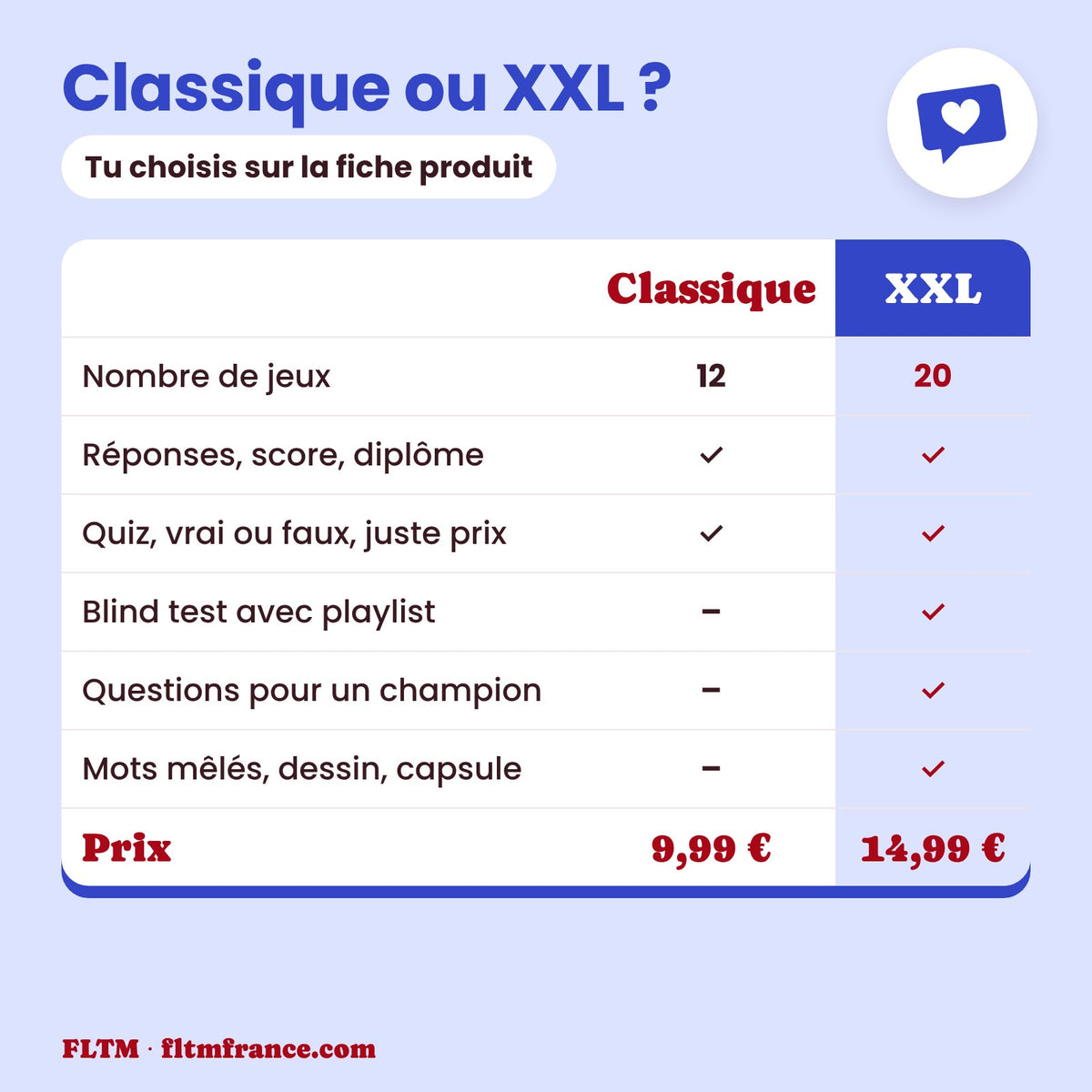 Jeu anniversaire année 2015 : édition Classique ou XXL