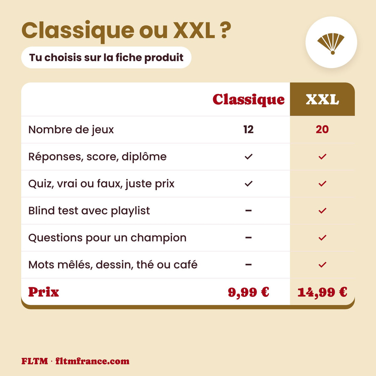Jeu anniversaire thème années 20 à imprimer : édition Classique ou XXL