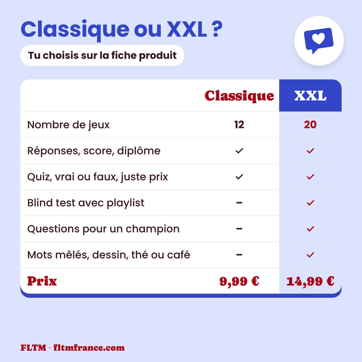 Jeu anniversaire thème années 2010 à imprimer : édition Classique ou XXL