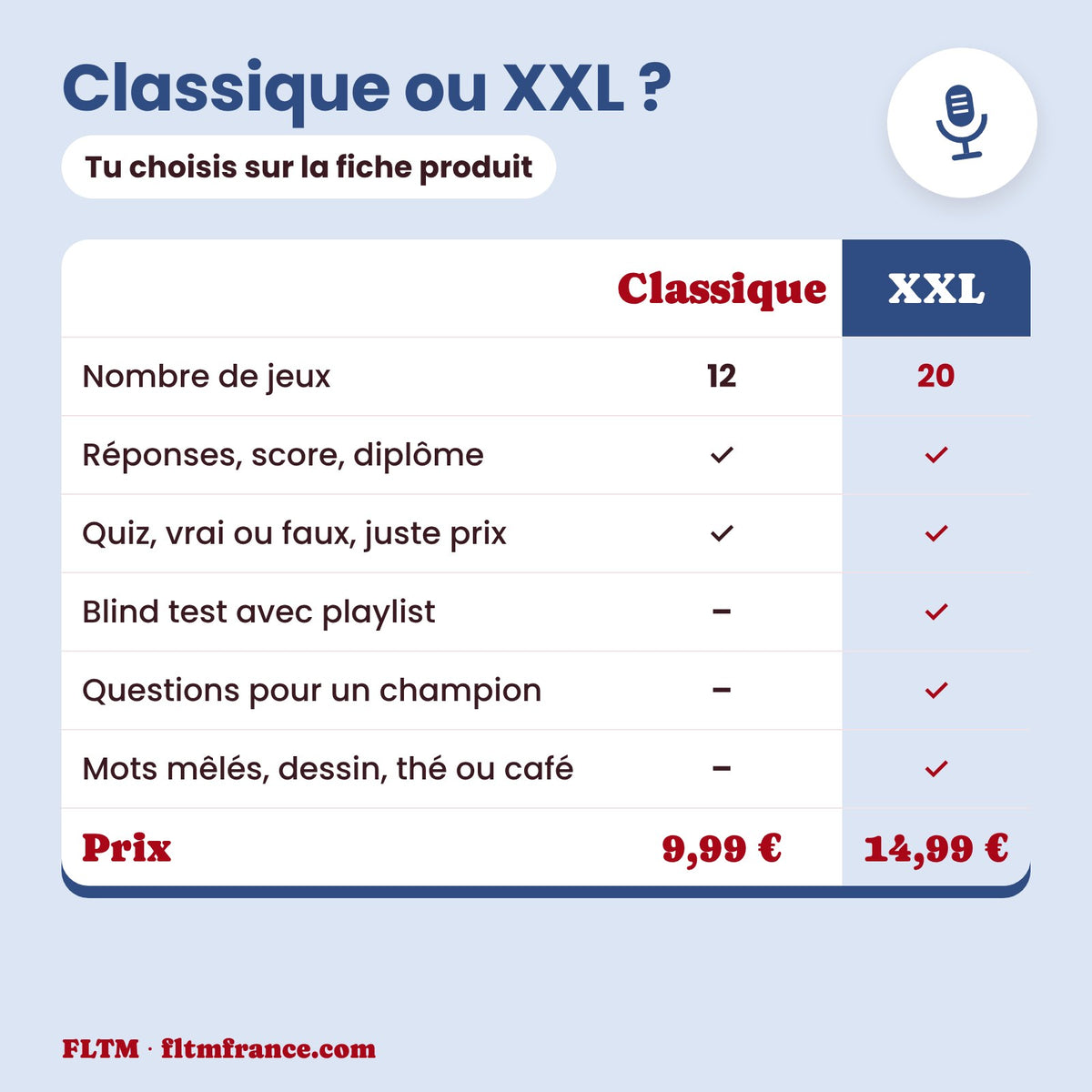 Jeu anniversaire thème années 30 à imprimer : édition Classique ou XXL