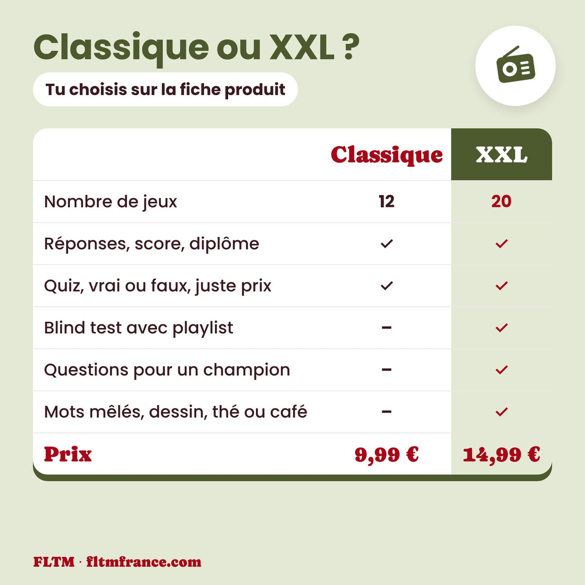 Jeu anniversaire thème années 40 à imprimer : édition Classique ou XXL