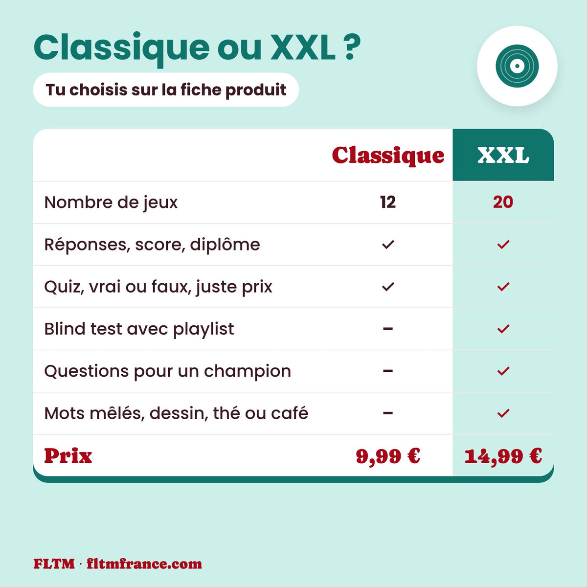 Jeu anniversaire thème années 50 à imprimer : édition Classique ou XXL