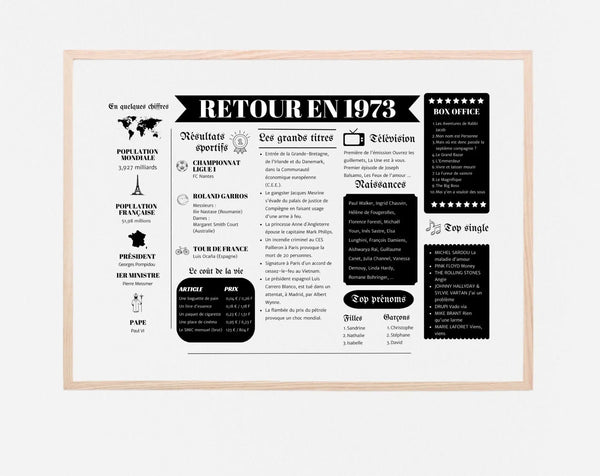 1973 l’année de votre naissance - Affiche de journal Flashback 1973