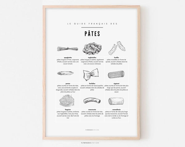 Affiche Les pâtes - Le guide français des pates - Affiche cuisine