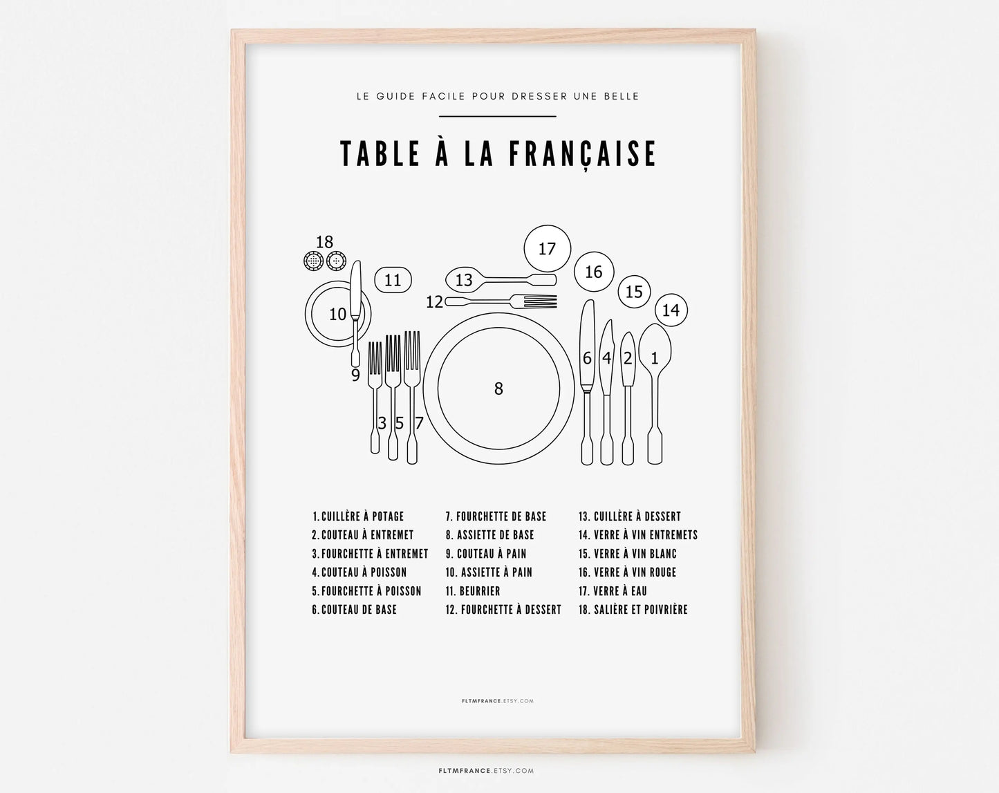 Affiche Table à la Française - Comment dresser une table à manger à la française ? - Conseils pour mettre le couvert - Poster à imprimer FLTMfrance