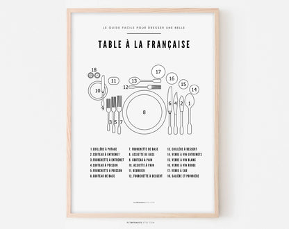 Affiche Table à la Française - Comment dresser une table à manger à la française ? - Conseils pour mettre le couvert - Poster à imprimer FLTMfrance