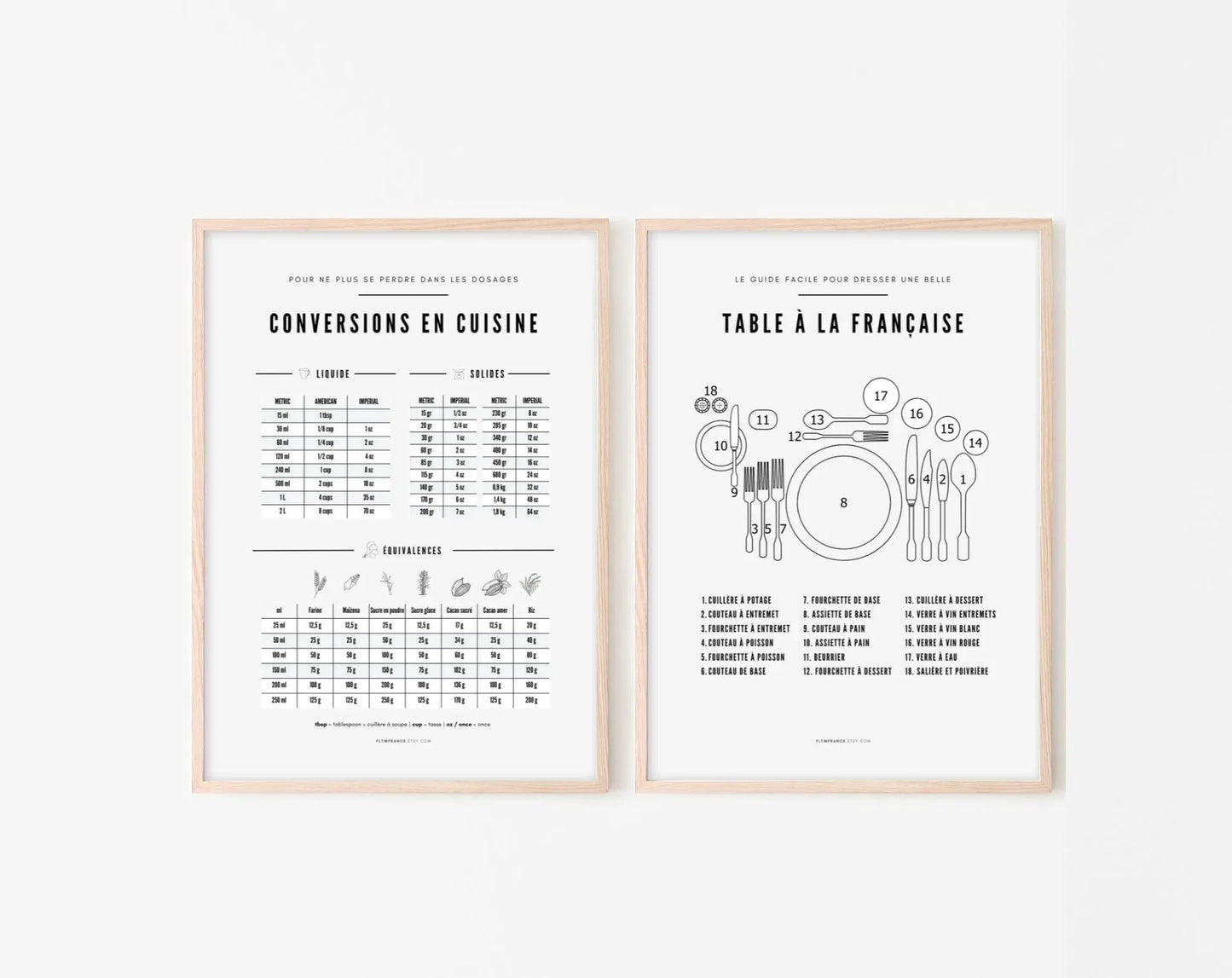 Pack de 2 affiches Cuisine - Conversion en cuisine et Table à la Française FLTMfrance