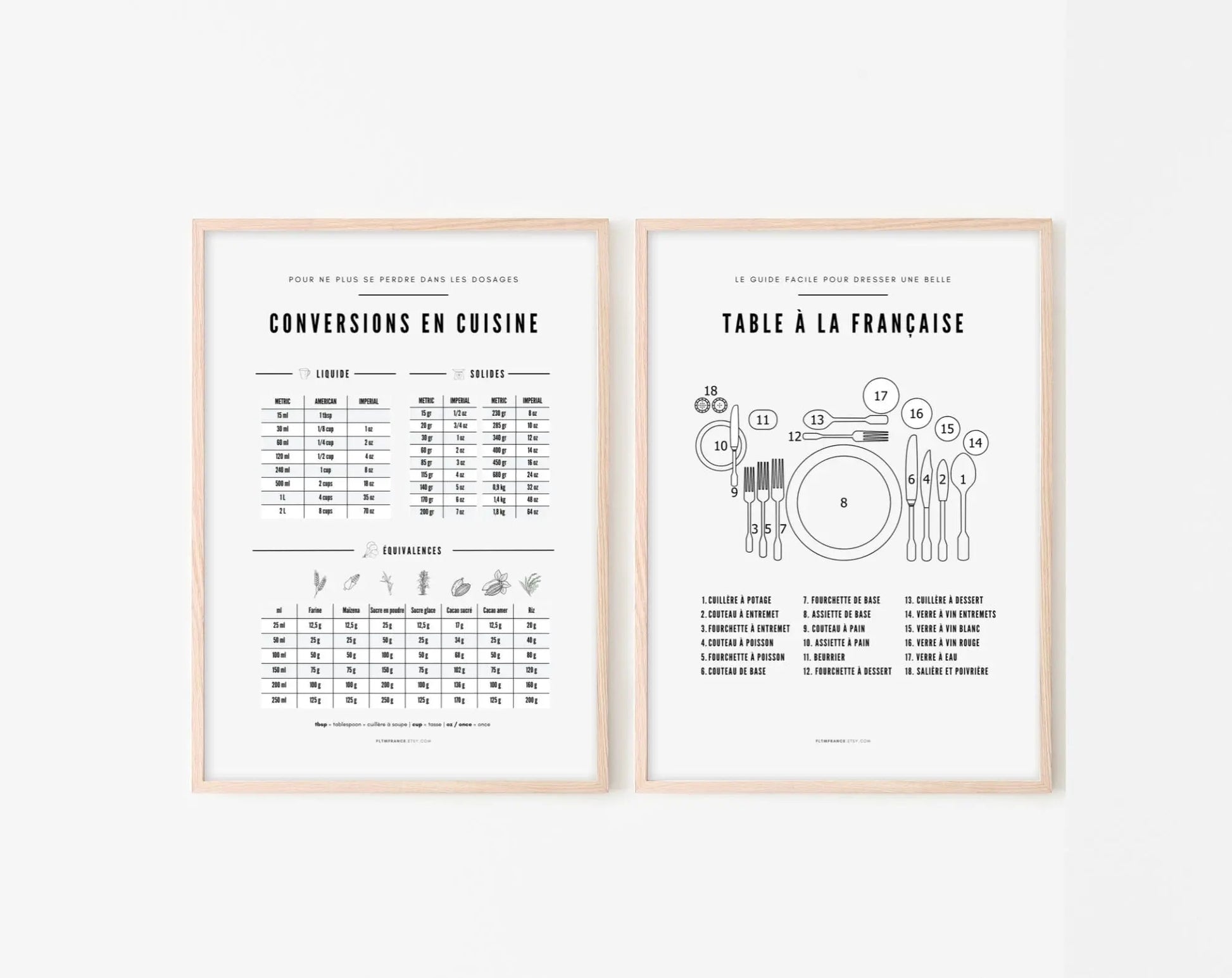 Pack de 2 affiches Cuisine - Conversion en cuisine et Table à la Française FLTMfrance