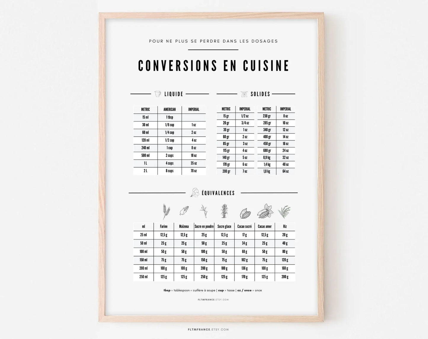 Tableau De Conversion Des Mesures Les Unités De Mesures : Tableaux De