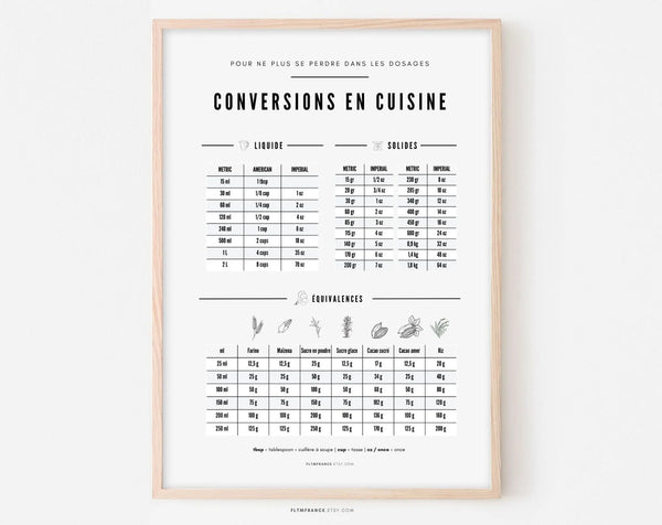 Affiche Conversions en cuisine - Conversion des poids et mesures pour cuisiner sans balance