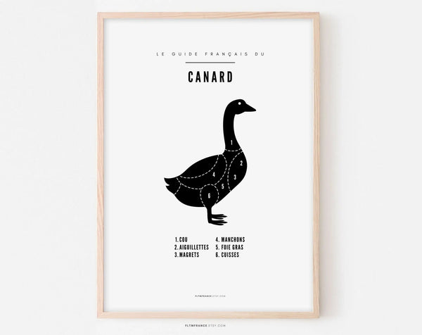 Affiche Canard - Affiche de boucherie