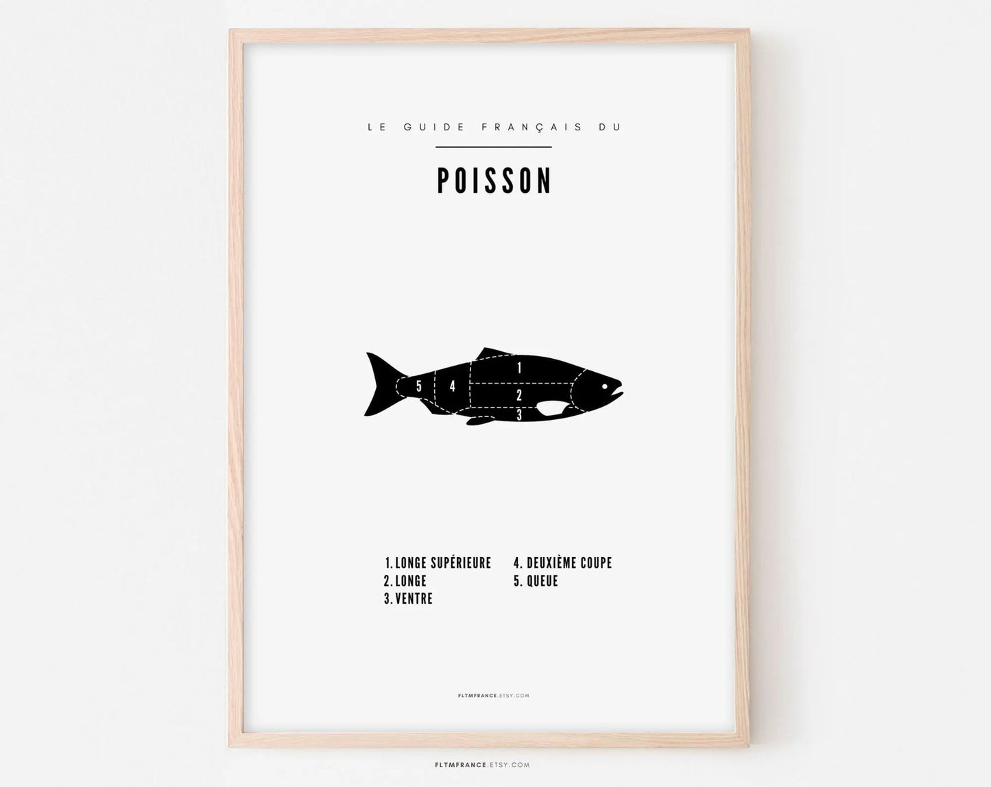 Affiche Poisson - Guide de découpe des morceaux de poisson - Affiche de poissonnerie - Poster à imprimer FLTMfrance