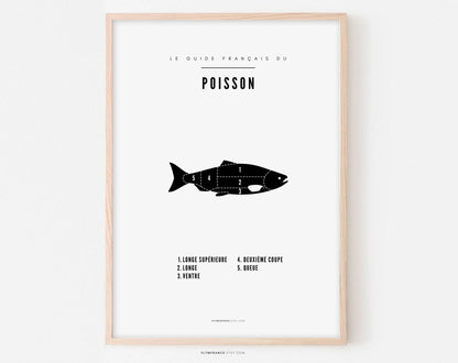 Affiche Poisson - Guide de découpe des morceaux de poisson - Affiche de poissonnerie - Poster à imprimer FLTMfrance