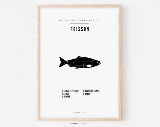 Affiche Poisson - Guide de découpe des morceaux de poisson - Affiche de poissonnerie - Poster à imprimer FLTMfrance