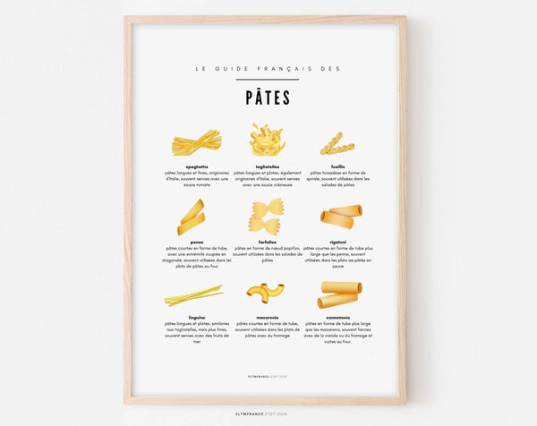 Affiche Guide des pâtes - Le guide français des pates