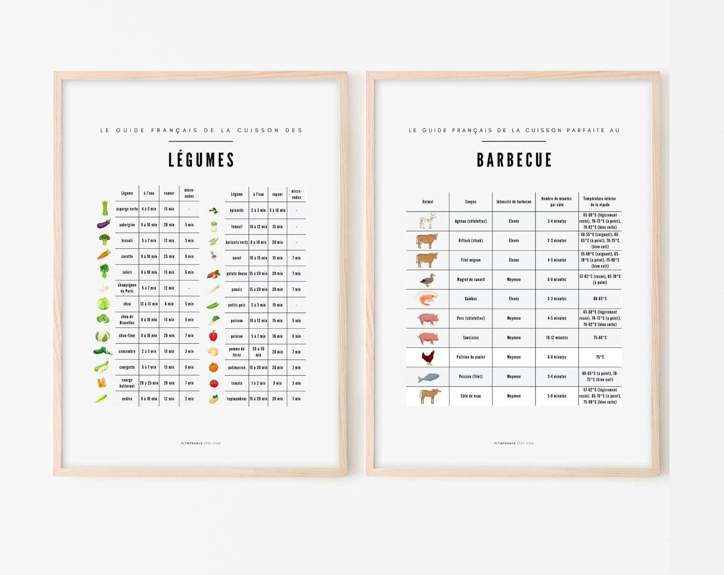 Affiches Guide Légumes et Barbecue - Le guide français de la cuisson des légumes et du barbecue FLTMfrance