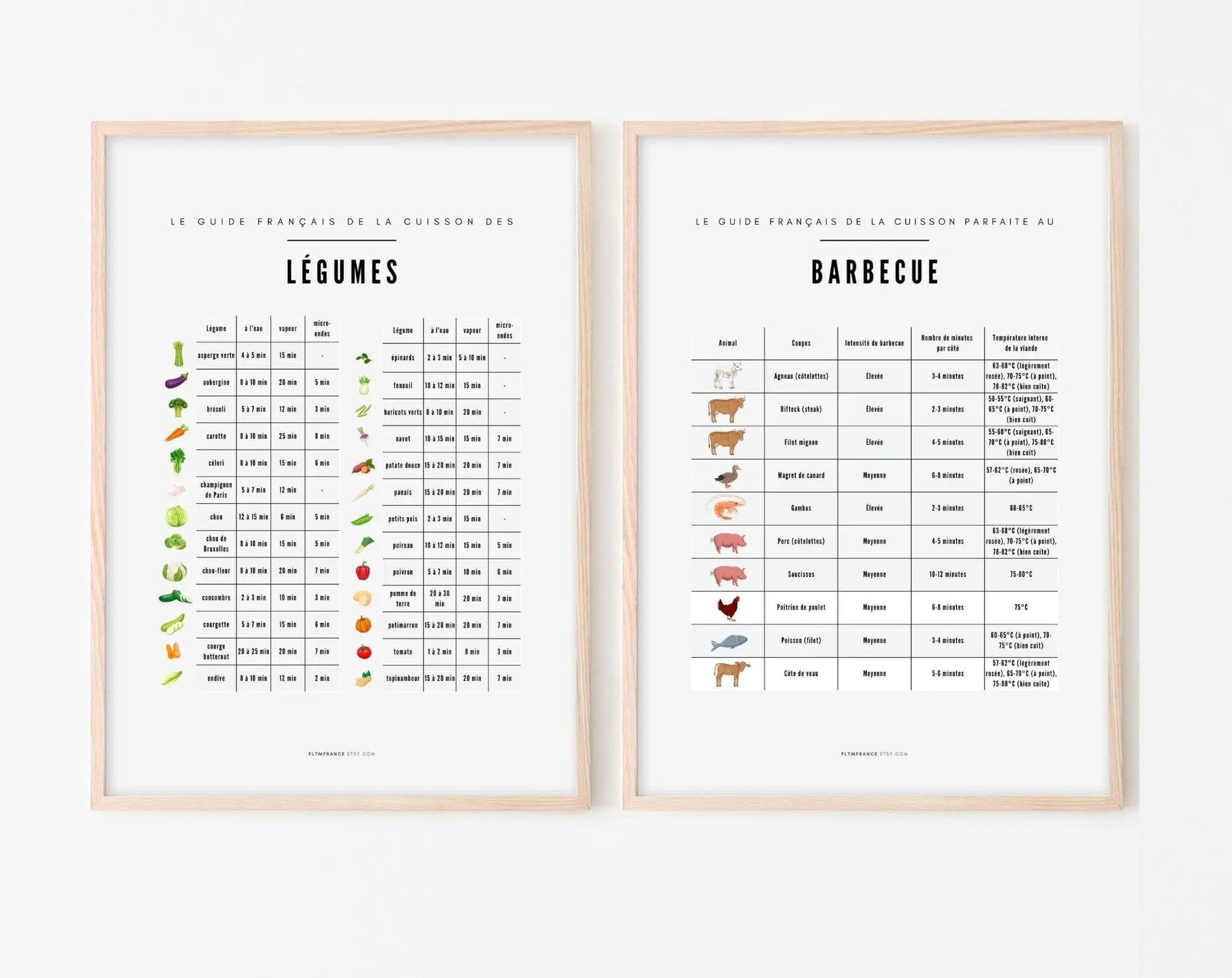 Affiches Guide Légumes et Barbecue - Le guide français de la cuisson des légumes et du barbecue FLTMfrance