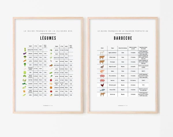 Affiches Guide Légumes et Barbecue - Le guide français de la cuisson des légumes et du barbecue